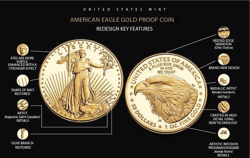 Collectability of the American Eagle Gold Coin 
